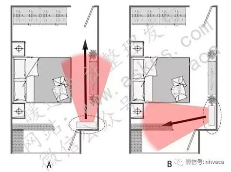 冷氣安裝位置 房間|臥室空間最佳安裝位置在這！你家空調安在哪？